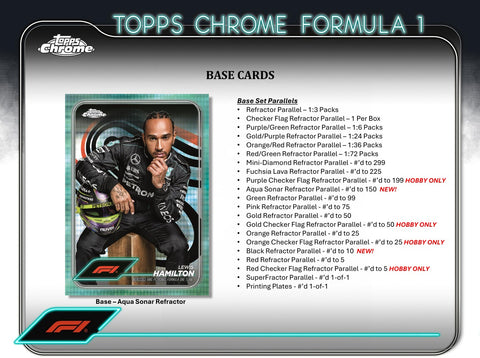 2024 Topps Chrome Formula 1 Racing Hobby Box