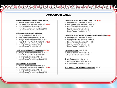 2024 Topps Chrome Update Baseball Hobby Box Opened Live